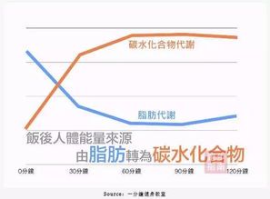 空腹跑步多久能开始燃烧脂肪