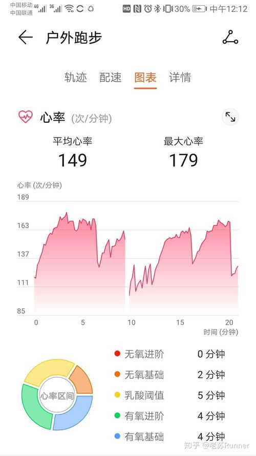 跑步时心率多少算正常?掌握这个范围更安全高效