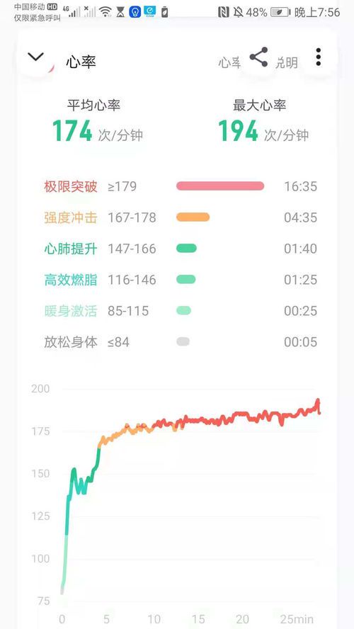 跑步时心率180-190是否正常？科学解析与建议