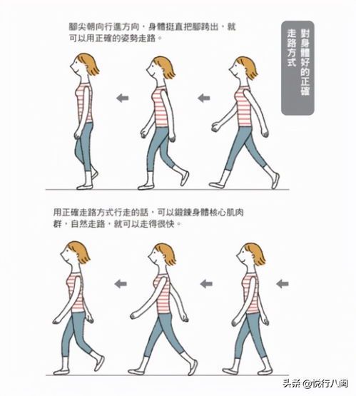 跑步的正确姿势、方法与呼吸技巧