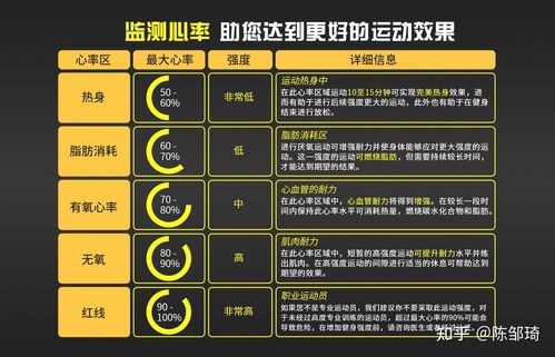 50～60岁人群的最佳心率范围及健康建议