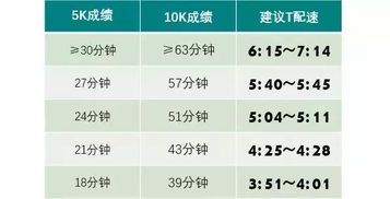 跑步时的心率正常值范围解析