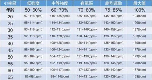 跑步心率160~170正常吗?科学解析与建议