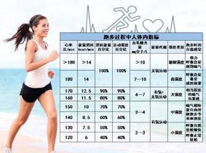 跑步心率150~160正常吗?科学解析你的运动心率区间