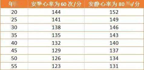 慢跑时如何科学控制心率?