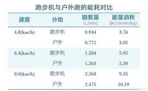跑步机速度与配速对照表详解