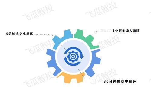 跑步音乐60分钟完整版:抖音热门BGM全收录