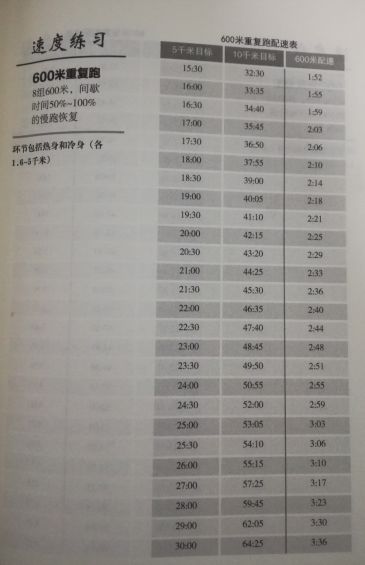 慢跑配速指南:找到适合你的节奏