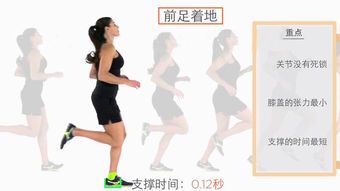 跑步的正确姿势与动作要领详解