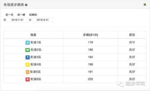 跑步配速的计算方法详解