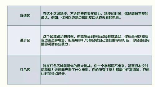 跑步5公里30分钟消耗的卡路里详解