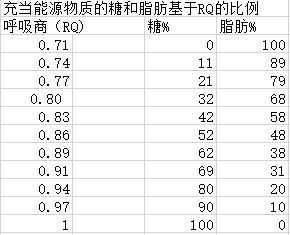 跑步5公里能消耗多少卡路里?真的可以燃烧脂肪吗?