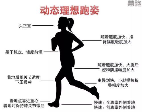 正确的跑步姿势指南